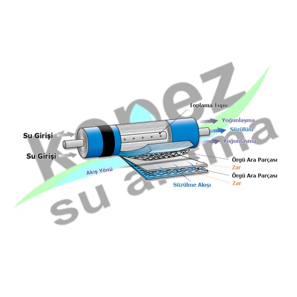 Puretech 180 GPD Membran Filtre